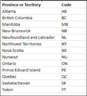 Table listing the territory and abbreviations for Canada.